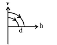 Kinematics mcq option image